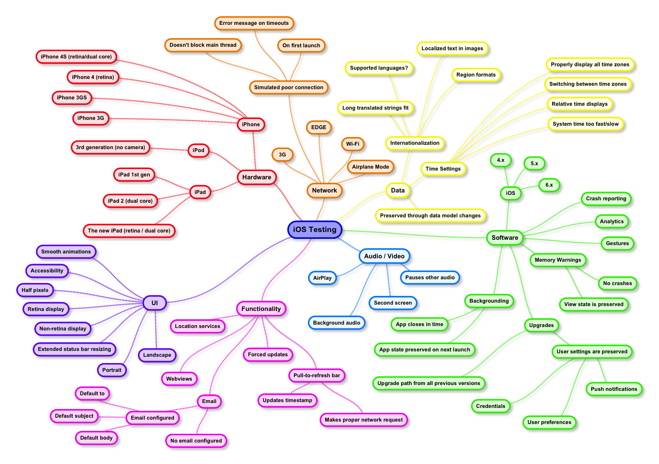Office 2016 For Mac Unable To Install On El Capitan
